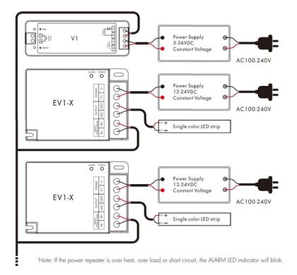LED-повторювач DEYA 12-24VDC, 30A*1CH (EV1-X)
