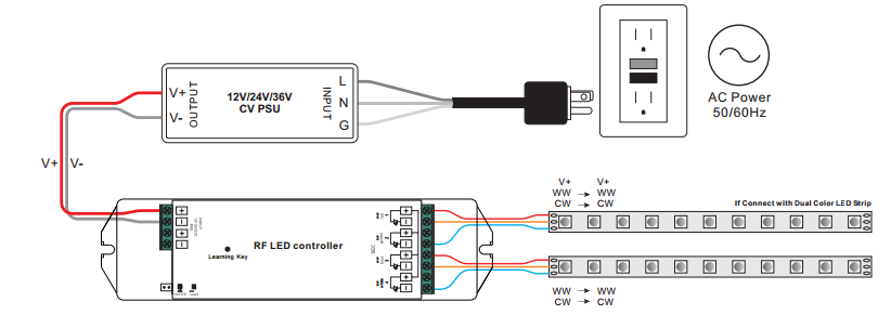 Пульт LED димера на 4 зони (SR-2819S-CCT)