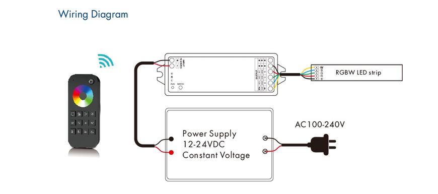 LED Пульт и контроллер DEYA 4A*4CH (RT4+VP)
