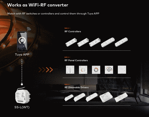 Релейний модуль вимикач DALI WIFI+RF 15A*1CH 100-240VAC (SS-L(WT))
