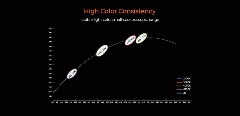 LED стрічка COLORS COB-24V-IP20 9.6W 1035Lm 4000K 5м (DRF10-24V-8mm-V1-NW)