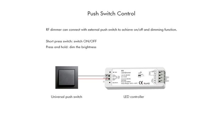 LED-контроллер DEYA 5-36VDC, 8A*1CH, PUSH-DIM (V1)