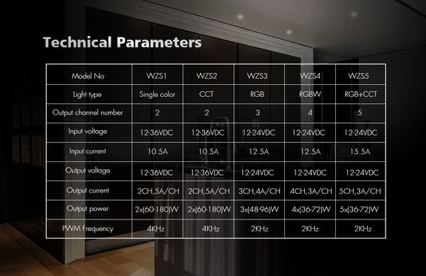 LED-контролер DEYA RGBW 12-24VDC, 3A*4CH (WZS4)