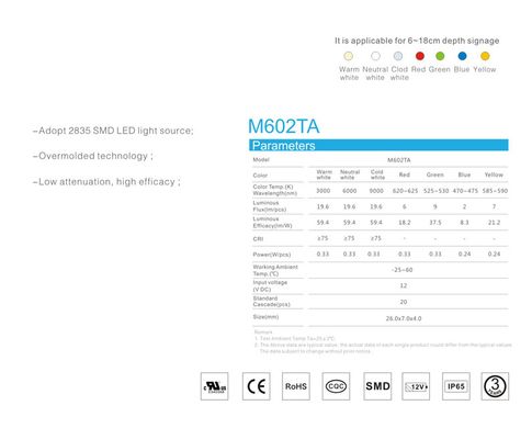 LED-модуль Rishang 2-2835-12V-IP65 19.6Lm 0.33W 6500K (M602TA)