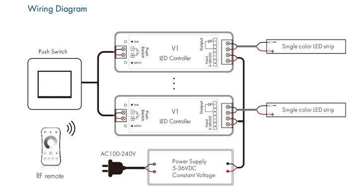 Пульт LED диммера и контроллер DEYA 8A*1CH  (R6-1+V1)
