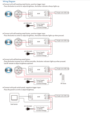 LED-диммер DEYA 12-48VDC, 96-384W, 8A*1CH, Push Dim+RF (V1-F)