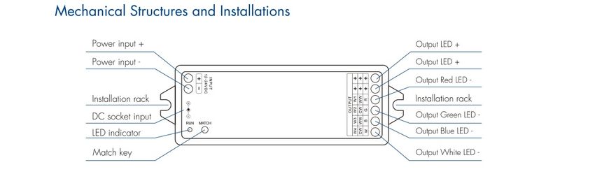 LED Пульт и контроллер DEYA 4A*3CH (R8-1+VP)