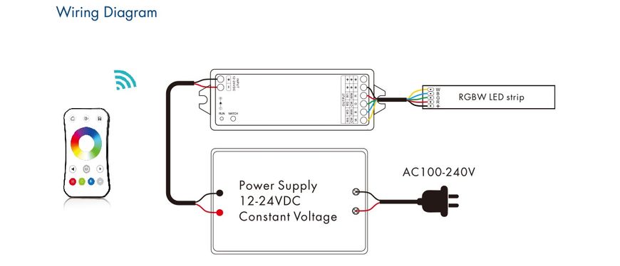 LED Пульт и контролер DEYA 4A*3CH (R8-1+VP)