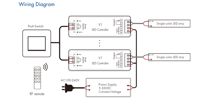 LED Пульт и контроллер DEYA 8A*1CH (R11+V1)