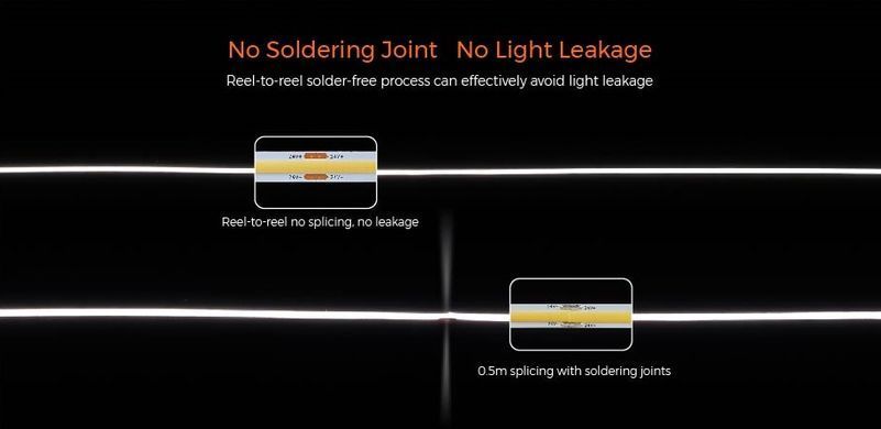 LED стрічка COLORS COB-24V-IP20 7.2W 725Lm 3000K 5м (DRF6-24V-8mm-V1-WW)