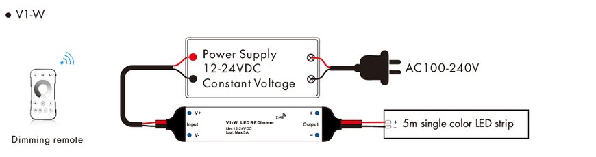 LED-контроллер DEYA 12-24VDC, 3A*1CH (V1-W)