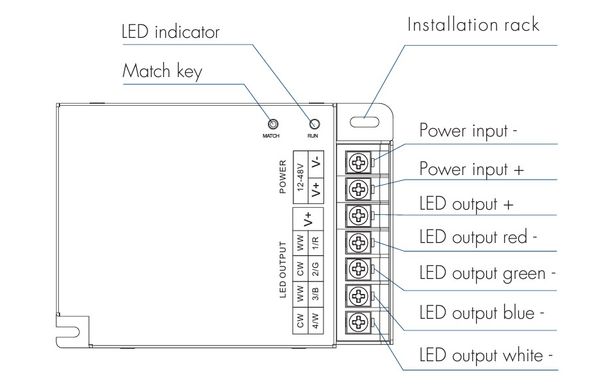 LED-контроллер DEYA 12-24VDC, 8A*4CH (V4-X)