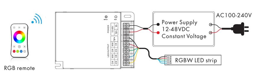LED-контроллер DEYA 12-24VDC, 8A*4CH (V4-X)