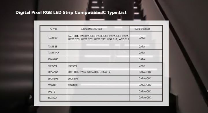 LED-контроллер с датчиком PIR DEYA 5-24VDC, 1A*32CH (ES32)