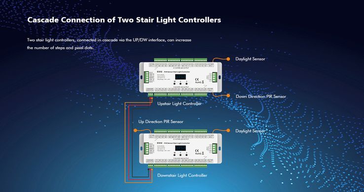 LED-контроллер с датчиком PIR DEYA 5-24VDC, 1A*32CH (ES32)