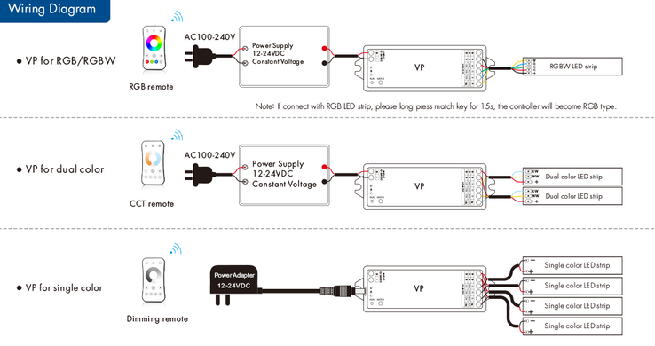 LED-контролер DEYA 12-24VDC, 4A*4CH (VP)