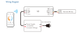 Пульт LED димера и контролер DEYA 5A*2CH (R7-1+V2)