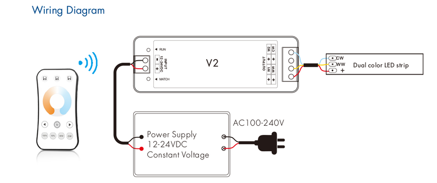 Пульт LED димера и контролер DEYA 5A*2CH (R7-1+V2)