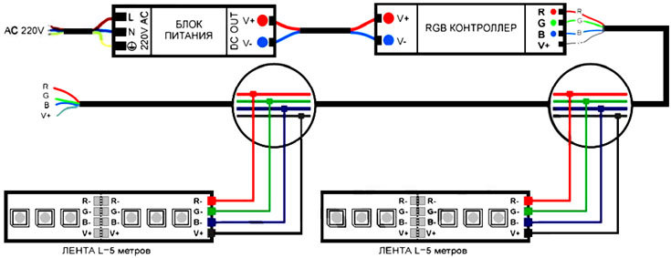 Схема подключения RGB светодиодной ленты к RGB-контроллеру и усилителю